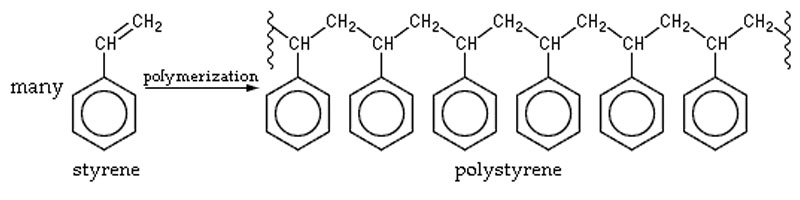 Sơ đồ điều chế Polystyrene từ phản ứng trùng hợp Stiren